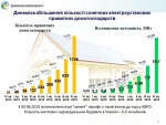 Сергій Савчук: Майже у 4 рази збільшилася кількість домогосподарств, що встановили сонячні панелі у 2016 році, порівняно з 2015 роком