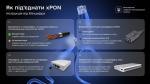 Як залишатися онлайн під час знеструмлень? xPON &ndash; рішення цієї проблеми.
