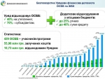 Сергій Савчук: Цієї осені вдвічі зросла популярність Урядової програми з енергоефективності серед ОСББ