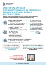 ДБР наголошує: можливість для СЗЧ повернутися на службу зі збереженням статусу та усіх виплат діє до 30 серпня