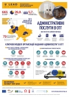 Об’єднані громади створюють сучасні сервіси для надання найпопулярніших адміністративних послуг, — В’ячеслав Негода (+ інфографіка)