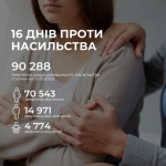 Стартує міжнародна кампанія «16 днів активізму проти гендерно зумовленого насильства»