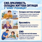 Різниця  СЖО, вразливість і складна життєва ситуація: у чому різниця?
