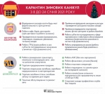 З 08 по 24 січня 2021 року в Україні вводять посилені карантинні обмеження