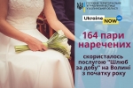 Друзі! Ось уже два роки у Волинській області діє пілотний проект «Шлюб за добу»