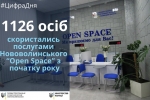 Друзі! Приємно, що отримання послуг у комфортному офісі “Open Space” у Нововолинську стає все популярнішим серед жителів Волині