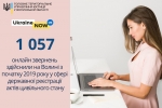 Друзі, хочу вам нагадати, що для вашої зручності в Україні діє веб-портал «Звернення у сфері державної реєстрації актів цивільного стану»