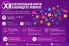 Запрошуємо до участі у XII проєкті &laquo;Всеукраїнський форум взаємодії та розвитку&raquo;!