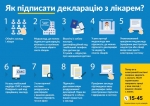 Як українці обиратимуть терапевтів, педіатрів і сімейних лікарів