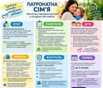 Патронатна Сім'я